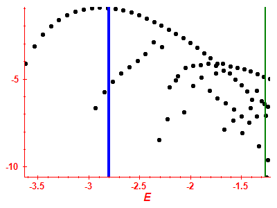 Strength function log